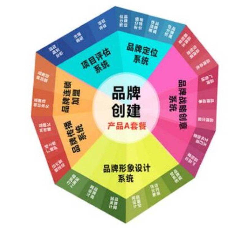 广告设计：让品牌在喧嚣中脱颖而出